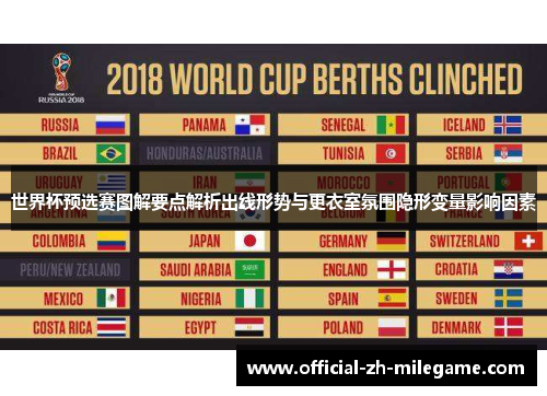 世界杯预选赛图解要点解析出线形势与更衣室氛围隐形变量影响因素 世界杯预选赛图解要点解析出线形势与更衣室氛围隐形变量影响因素
