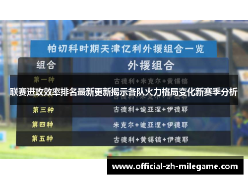 联赛进攻效率排名最新更新揭示各队火力格局变化新赛季分析 联赛进攻效率排名最新更新揭示各队火力格局变化新赛季分析