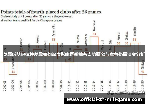英超球队纪律性差异如何深度影响赛季排名走势研究与竞争格局演变分析