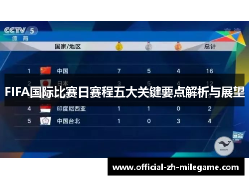 FIFA国际比赛日赛程五大关键要点解析与展望