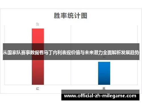 从国家队赛事数据看马丁内利表现价值与未来潜力全面解析发展趋势