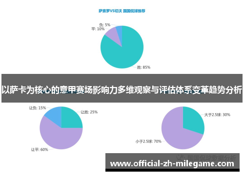 以萨卡为核心的意甲赛场影响力多维观察与评估体系变革趋势分析 以萨卡为核心的意甲赛场影响力多维观察与评估体系变革趋势分析