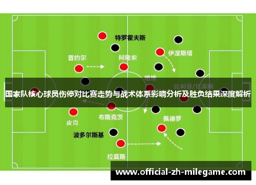 国家队核心球员伤停对比赛走势与战术体系影响分析及胜负结果深度解析