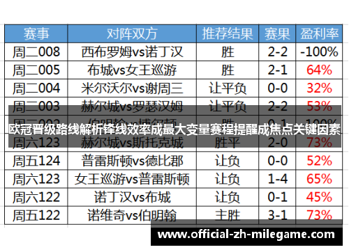 欧冠晋级路线解析锋线效率成最大变量赛程提醒成焦点关键因素