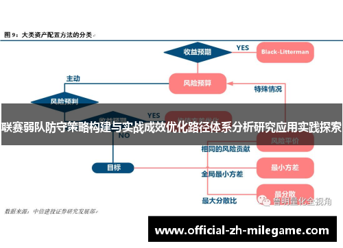 联赛弱队防守策略构建与实战成效优化路径体系分析研究应用实践探索