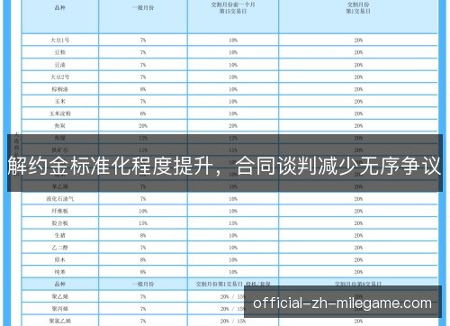解约金标准化程度提升，合同谈判减少无序争议
